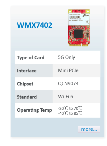 AP Module WMX7402 